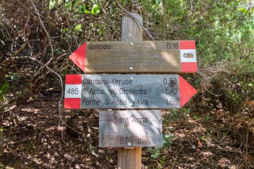 <p>Schilder mit Richtung nach Gorropu</p><p><br></p>